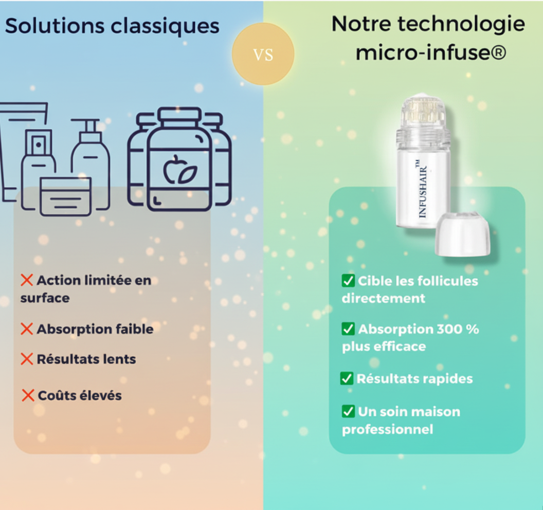 Élixir de Croissance Capillaire par Micro-infusion